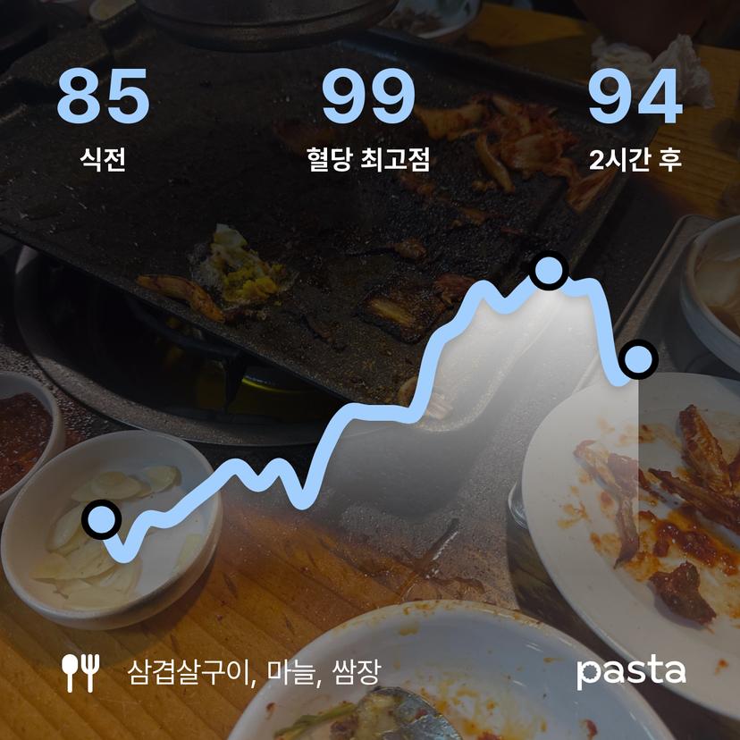 feed image