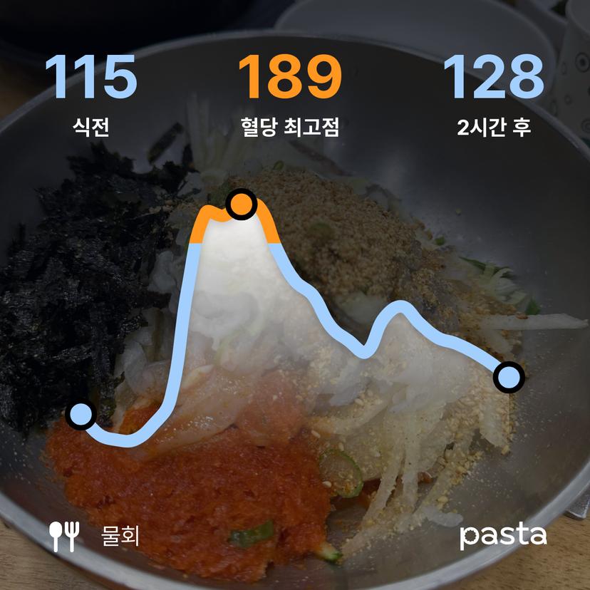 feed image