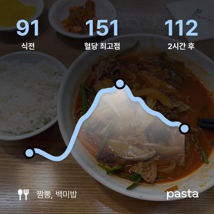 feed image