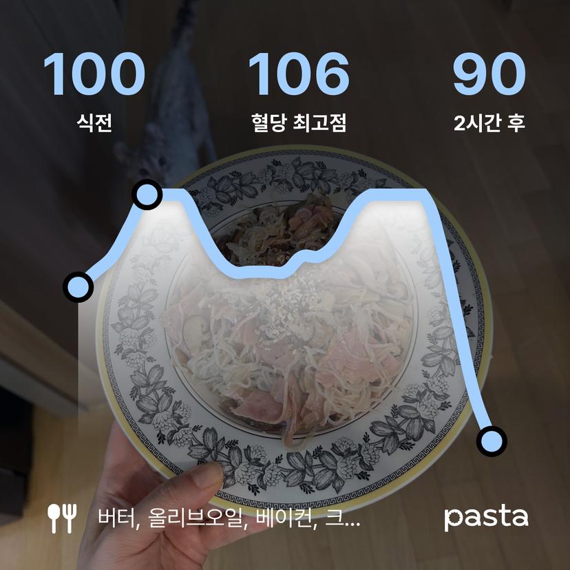 feed image