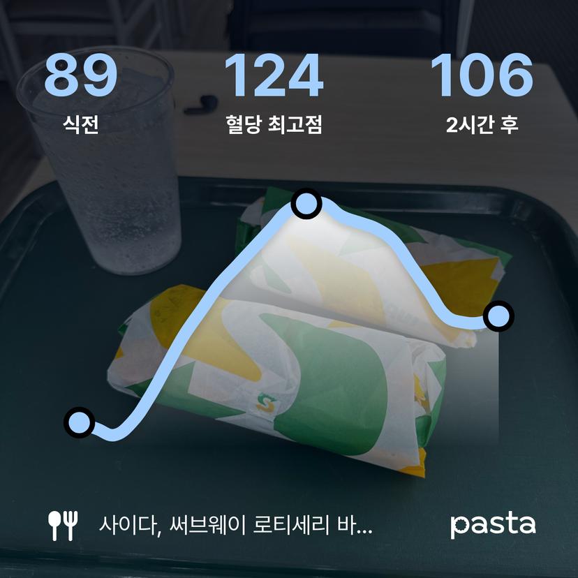 feed image