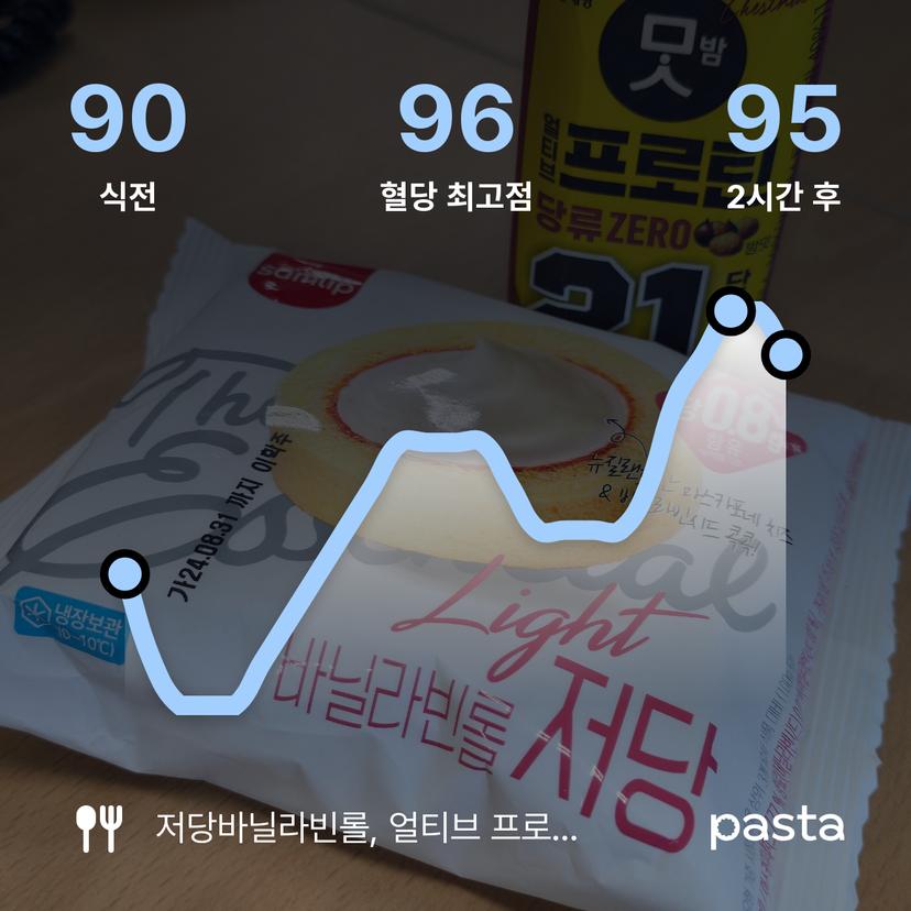feed image