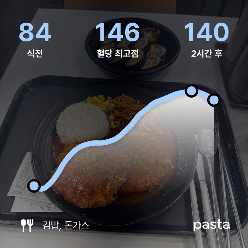 feed image