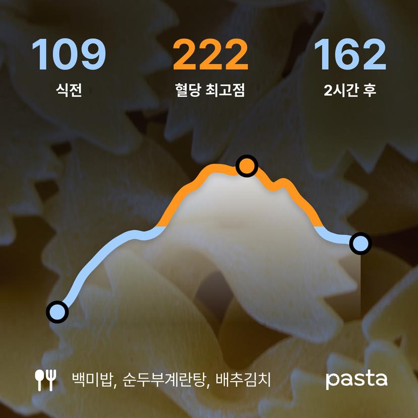 feed image