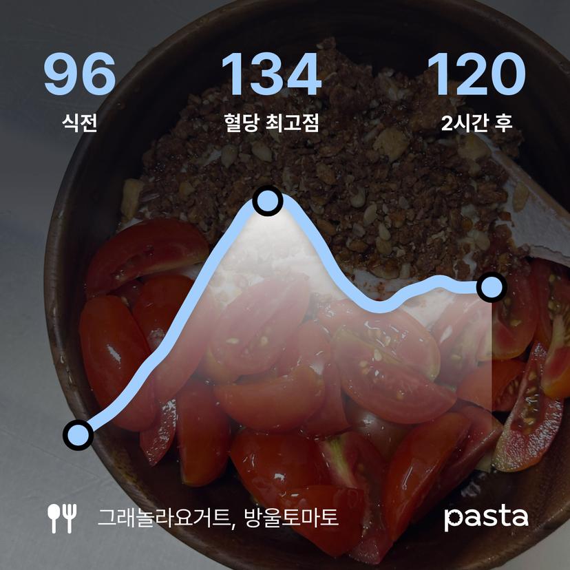 feed image