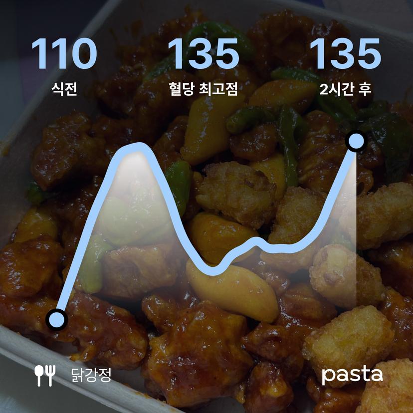 feed image