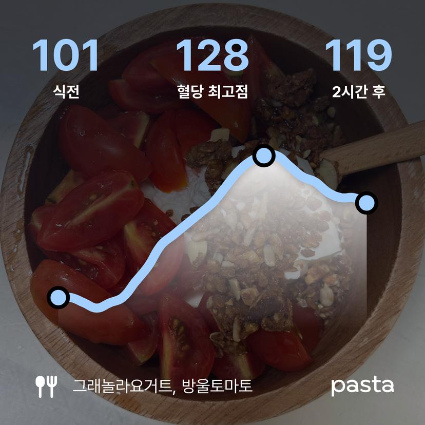 feed image