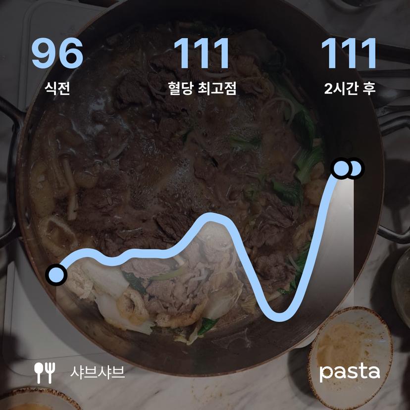 feed image
