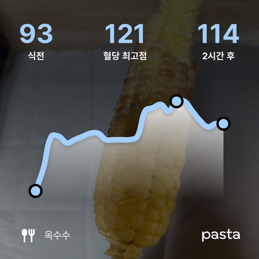 feed image