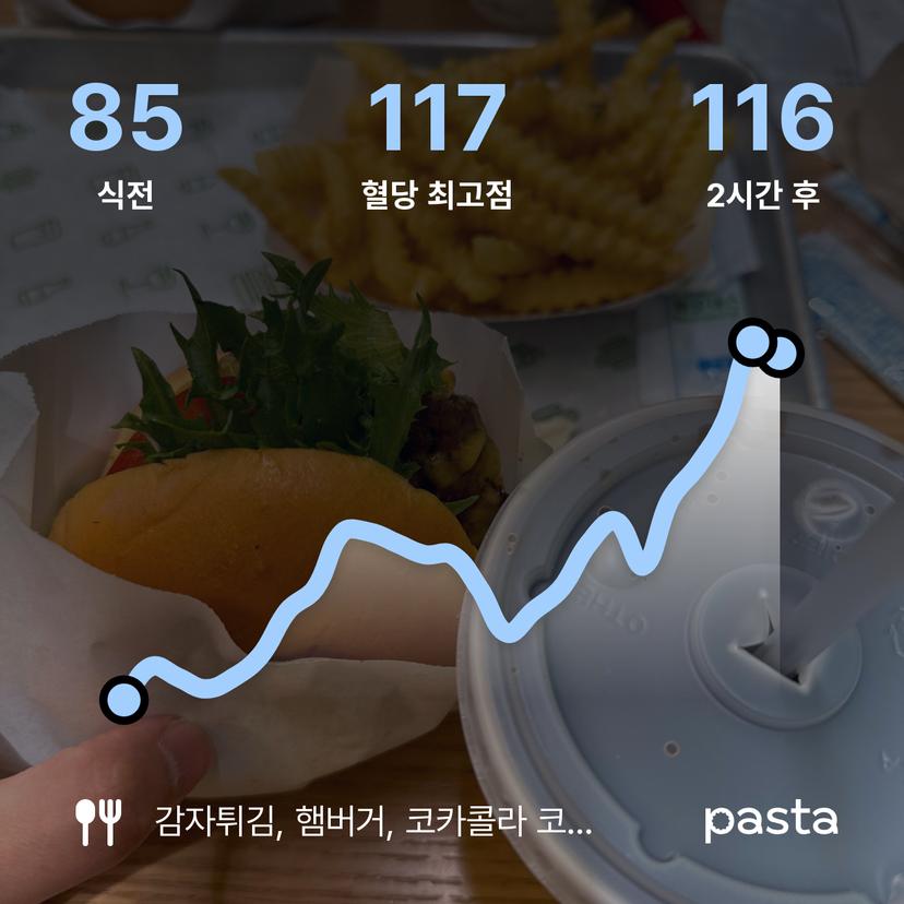 feed image
