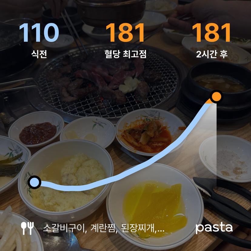 feed image