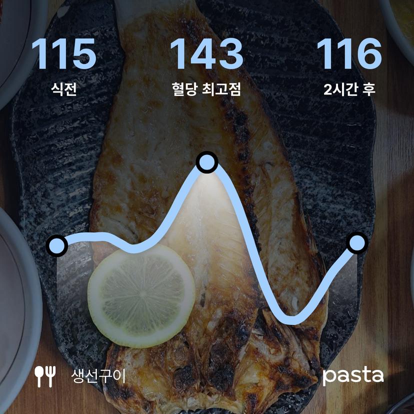feed image