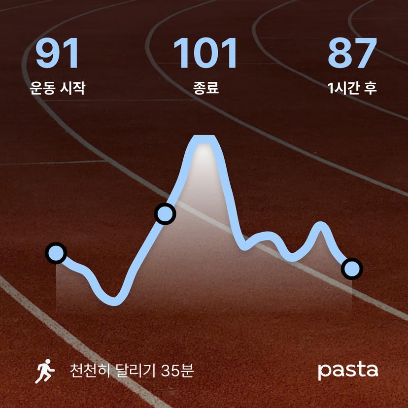feed image