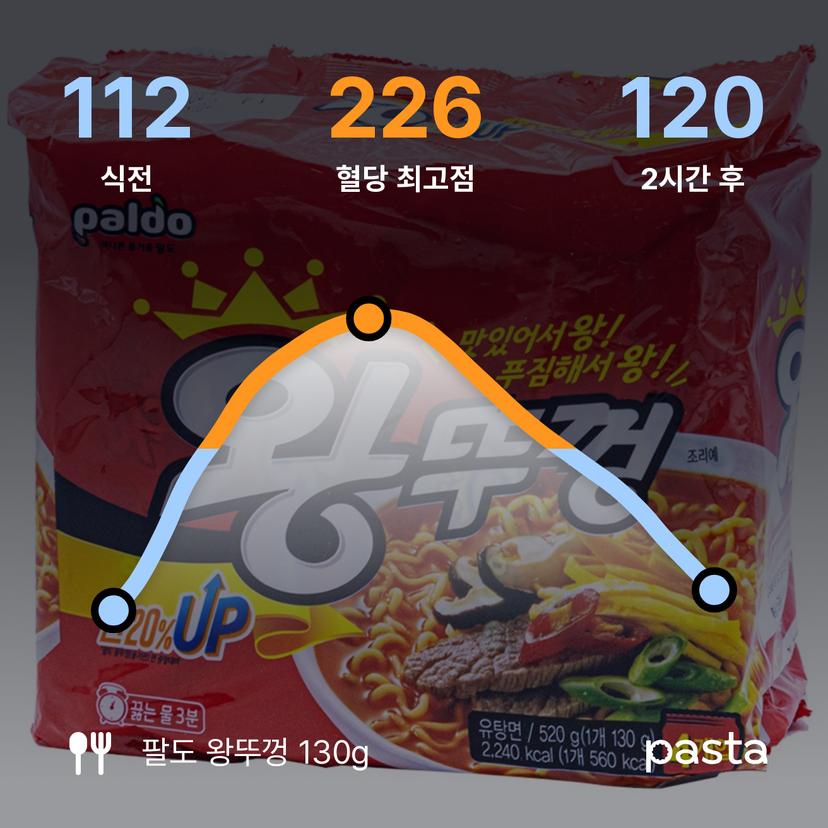 feed image