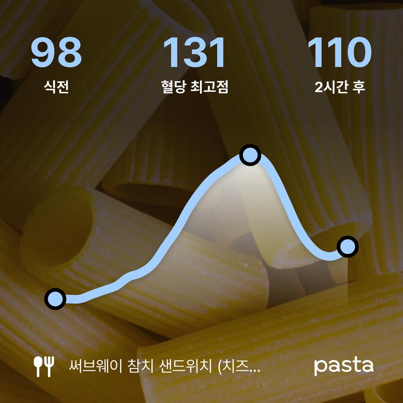 feed image