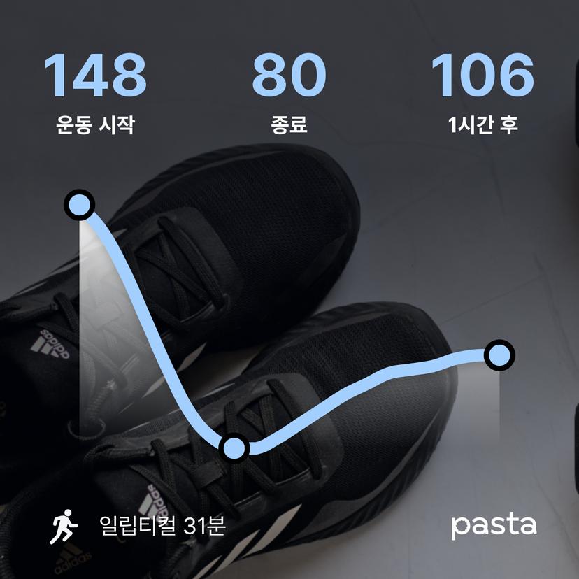 feed image