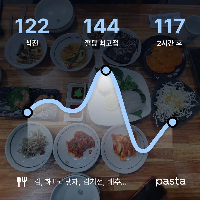feed image