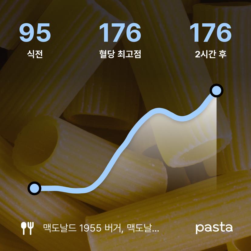 feed image