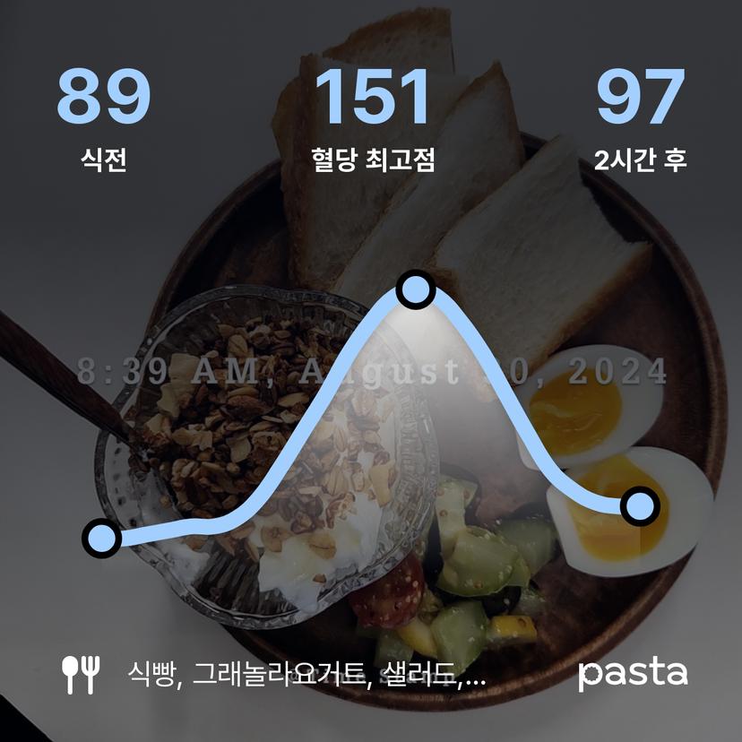 feed image