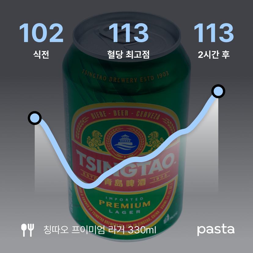 feed image