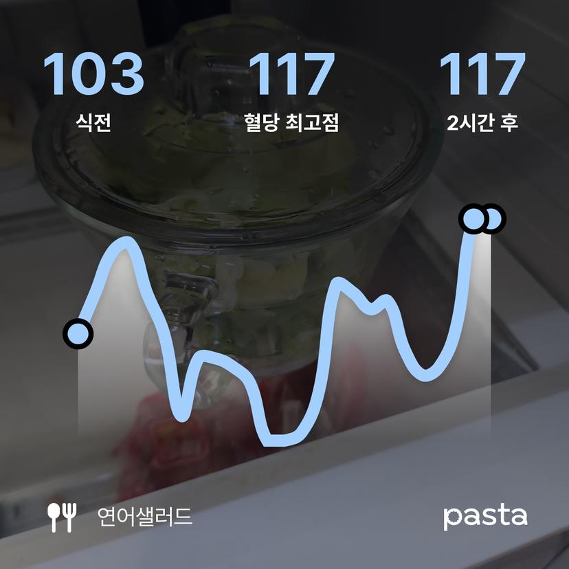 feed image