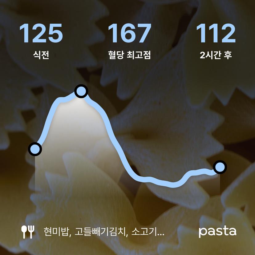 feed image