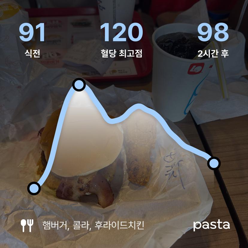 feed image