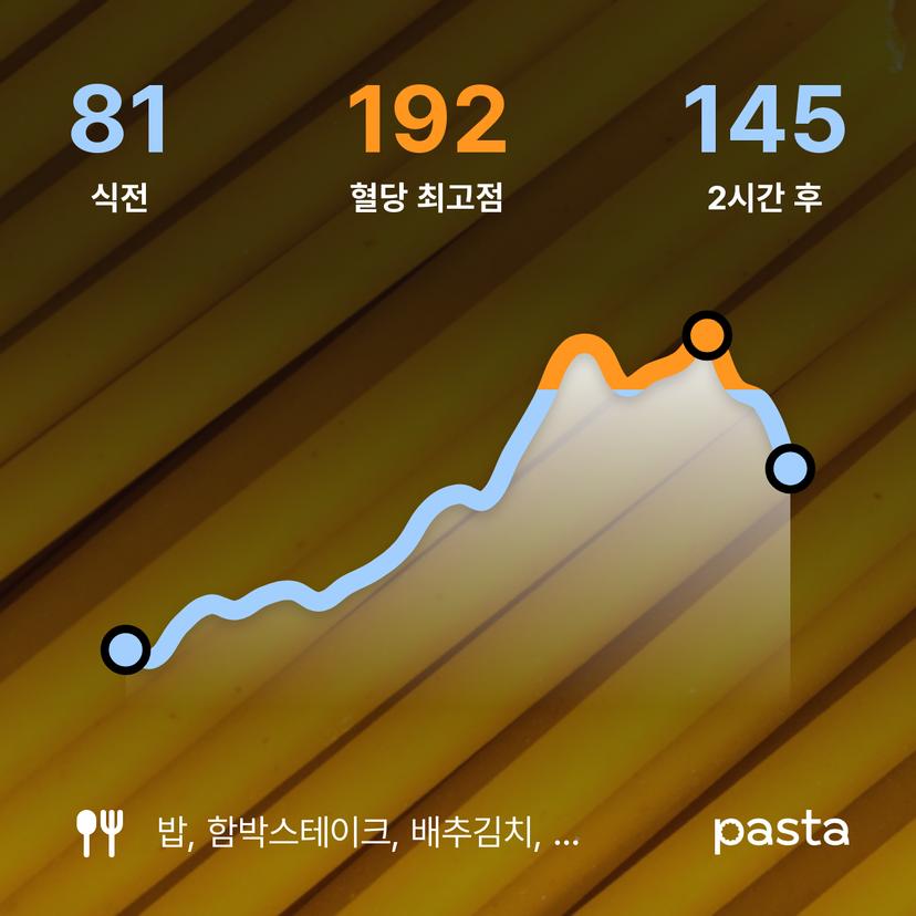 feed image
