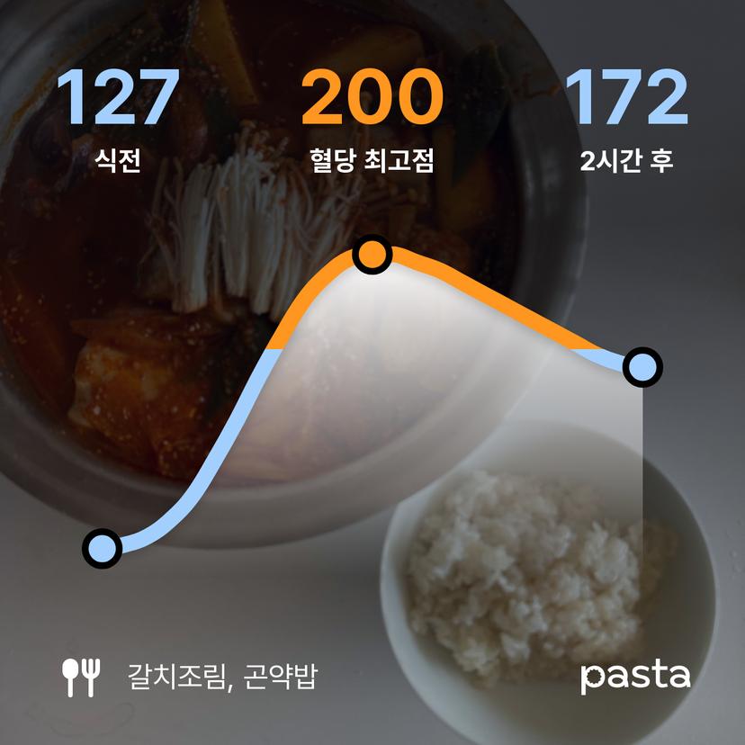 feed image