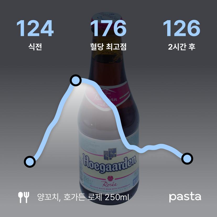 feed image