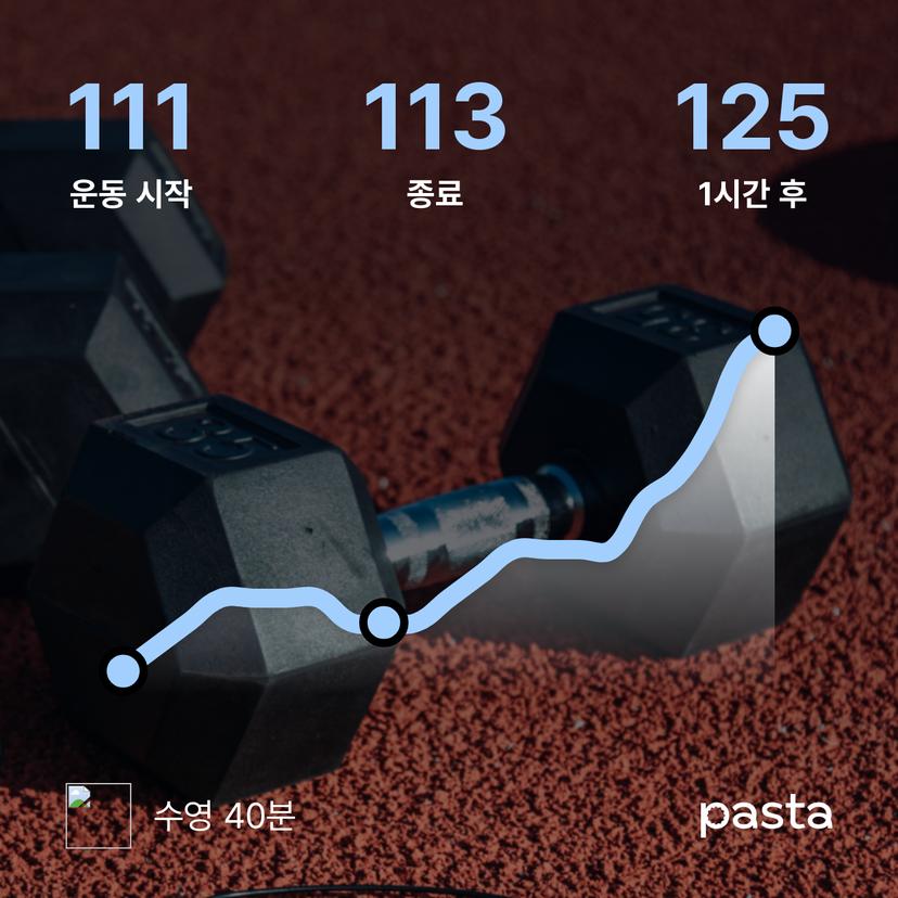 feed image