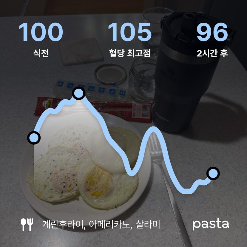 feed image