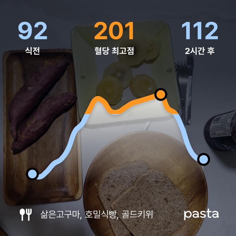 feed image