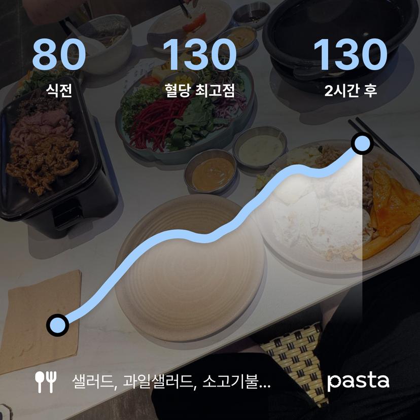 feed image