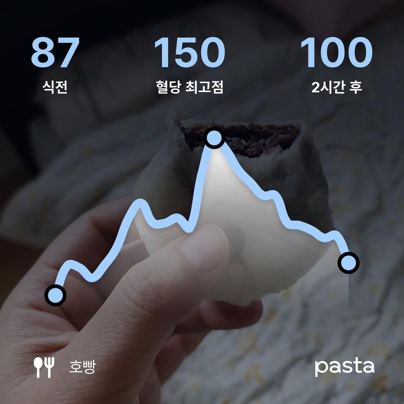feed image