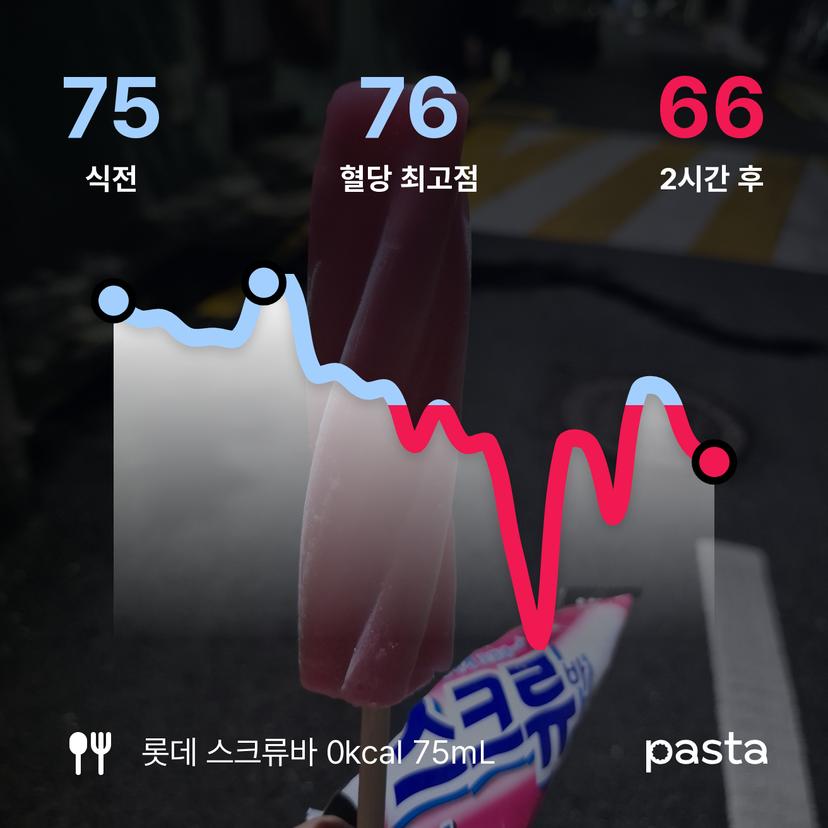 feed image