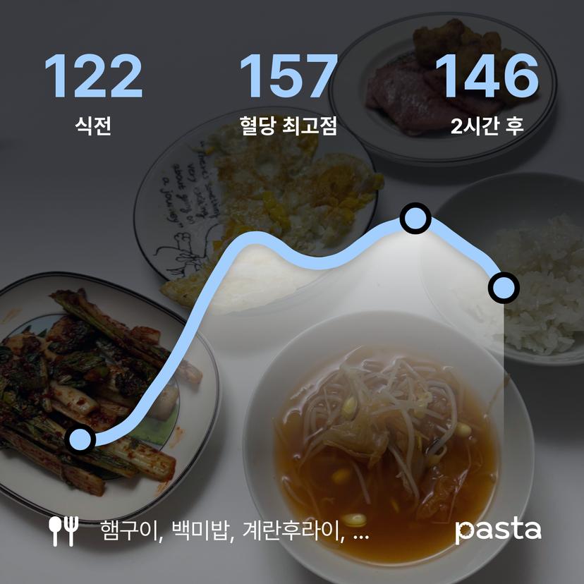 feed image