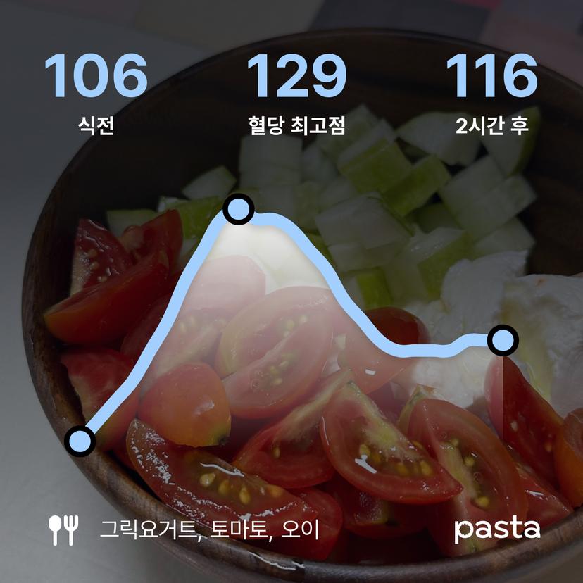 feed image