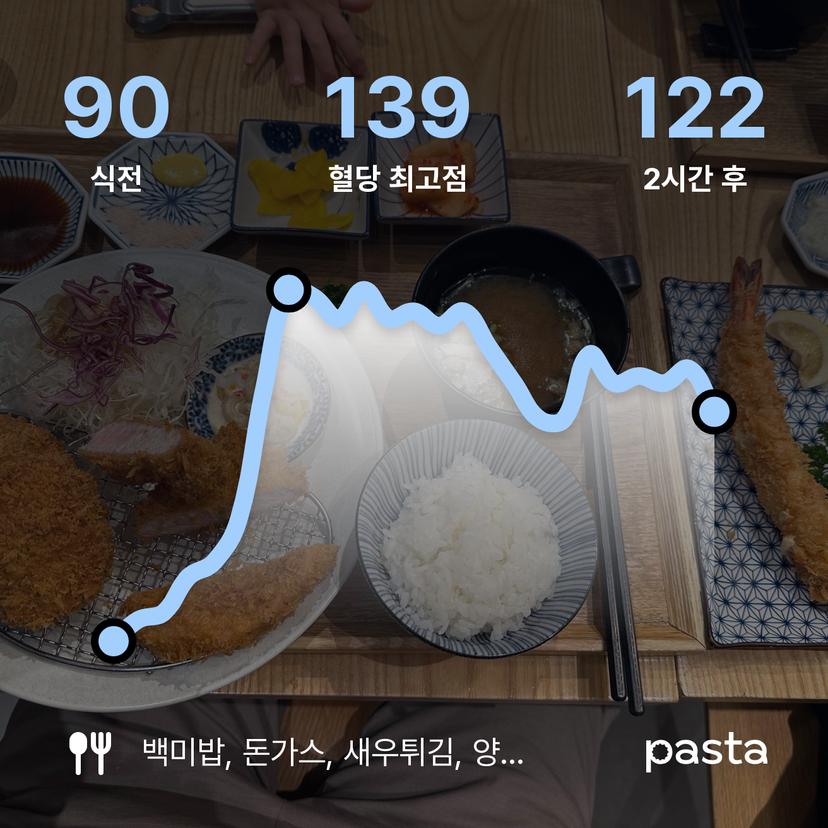 feed image