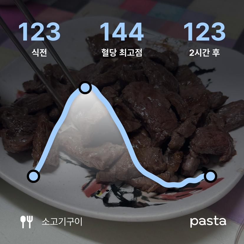 feed image