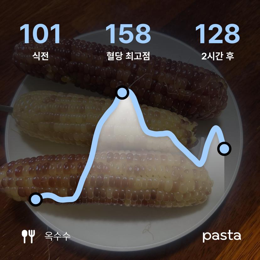 feed image