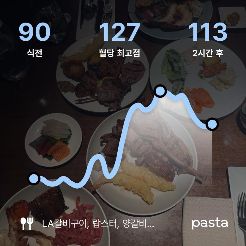 feed image