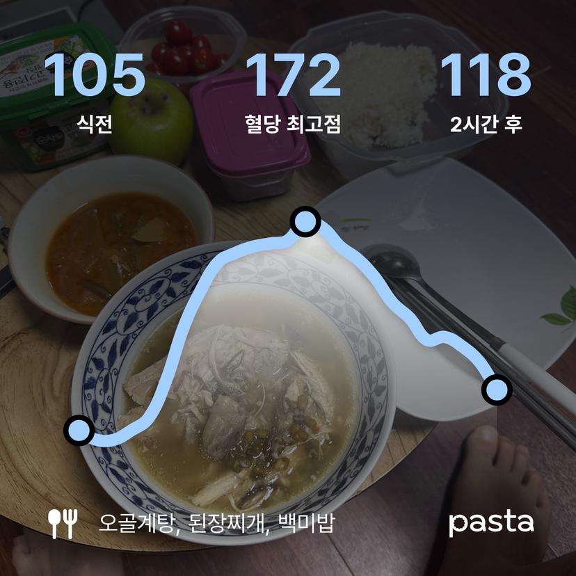 feed image