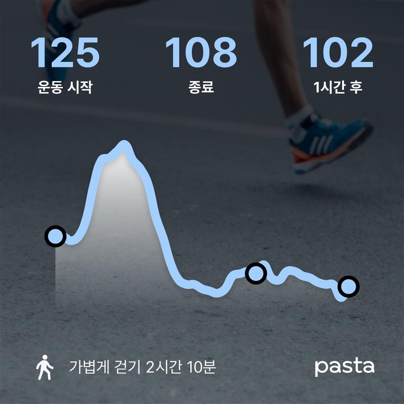 feed image