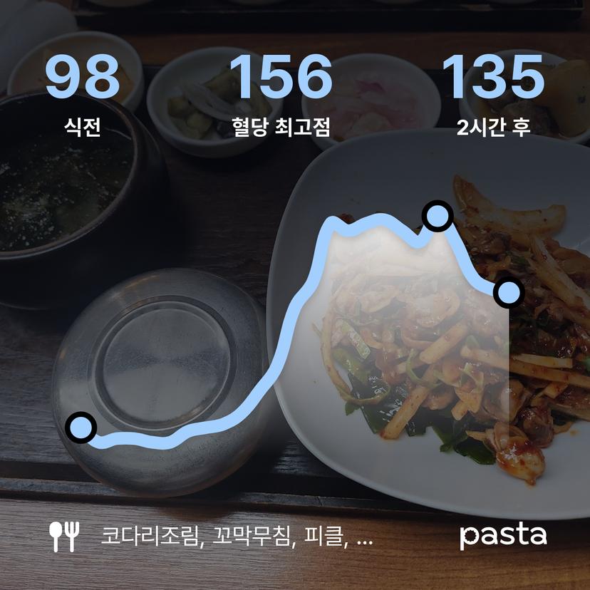 feed image