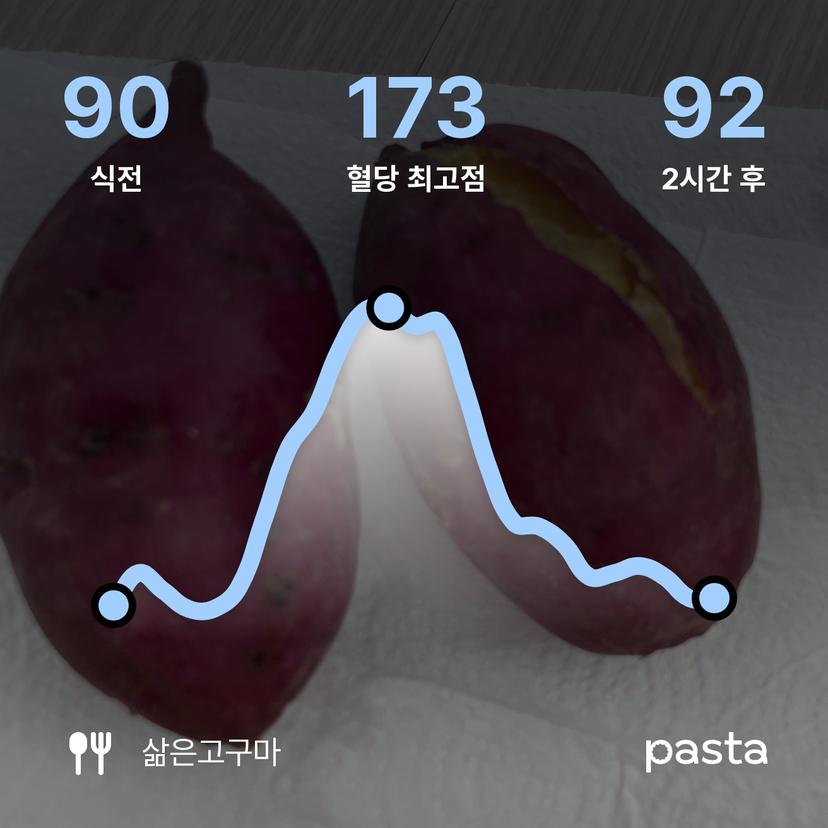 feed image