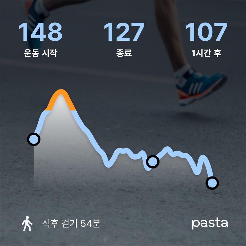 feed image