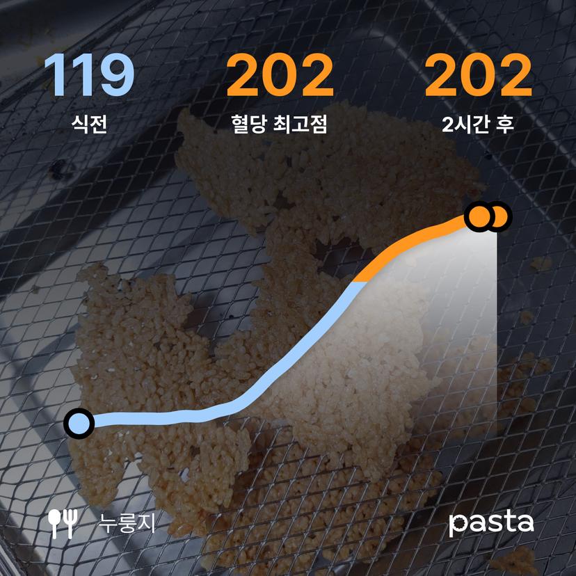 feed image