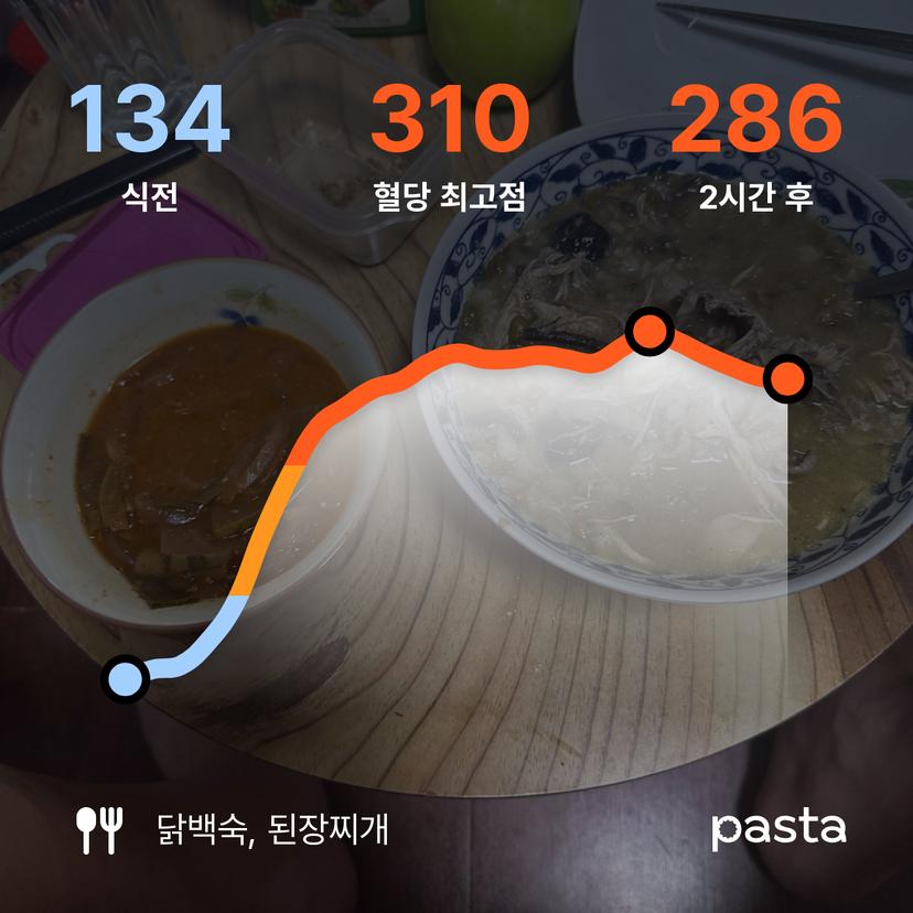 feed image