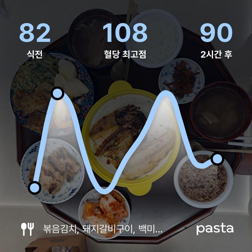 feed image